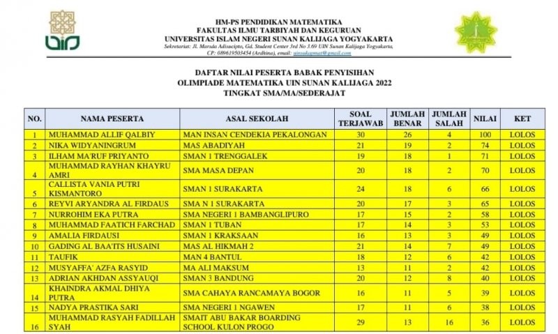 Siswa MAN 4 Bantul Lolos Babak Penyisihan Olimpiade Matematika di UIN-Suka 